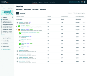 HCP profile